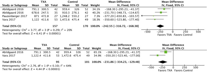 Figure 4