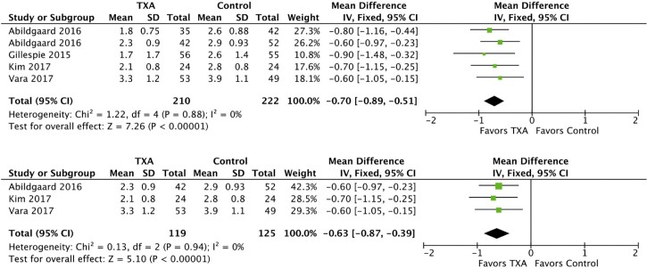 Figure 2