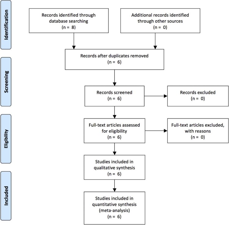 Figure 1