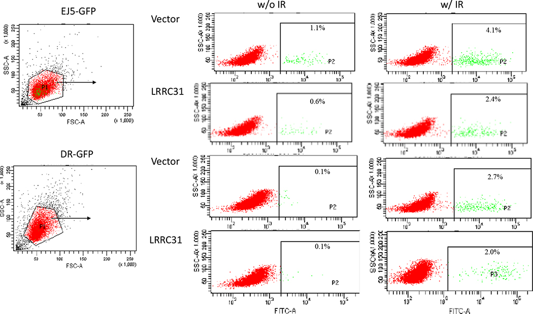 Extended Data Fig. 3