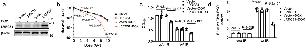 Extended Data Fig. 8