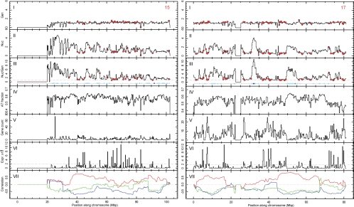 Figure 7.