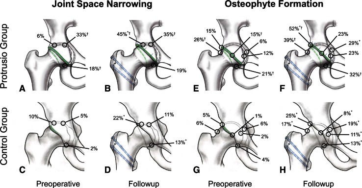 Fig. 3A–H