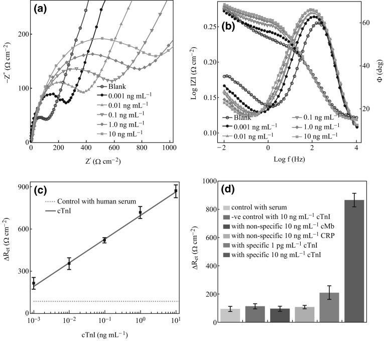 Fig. 4