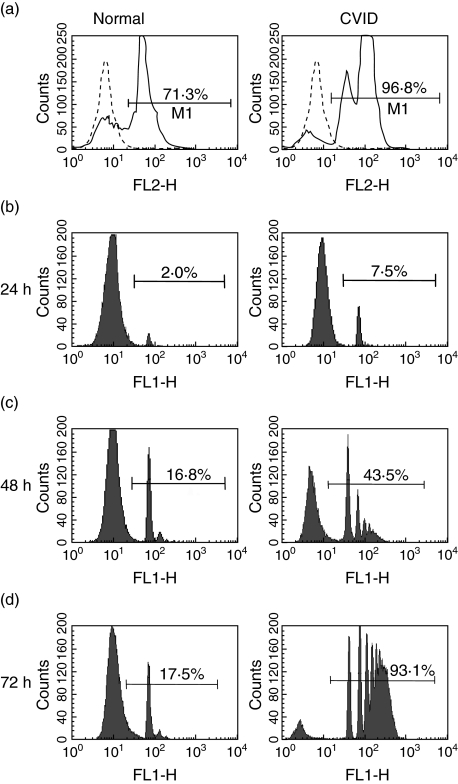 Fig 5