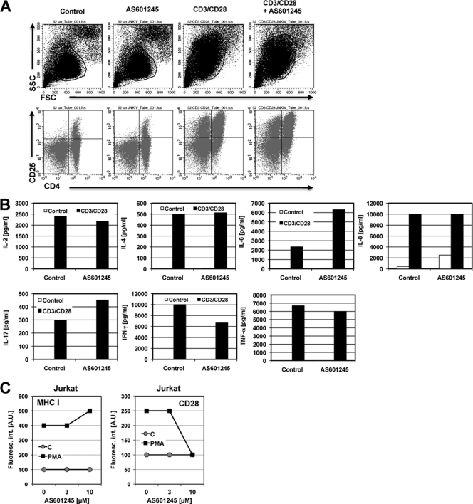 Fig 5