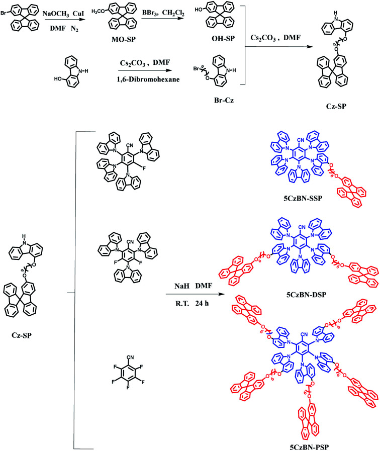 Scheme 1