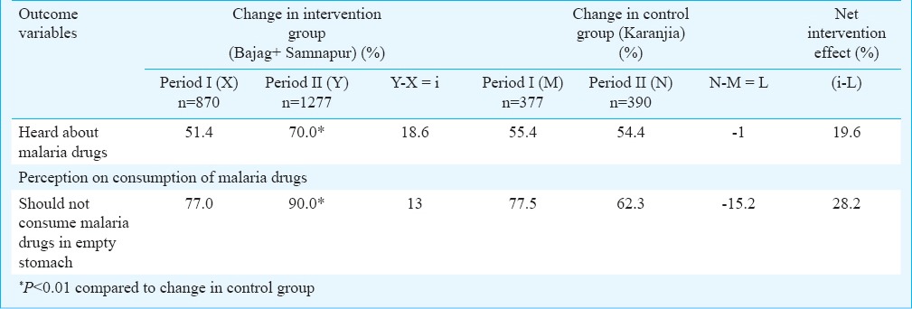 graphic file with name IJMR-141-576-g003.jpg