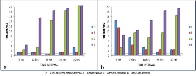 [Table/Fig-5]: