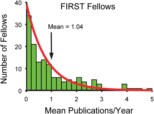 FIGURE 1.