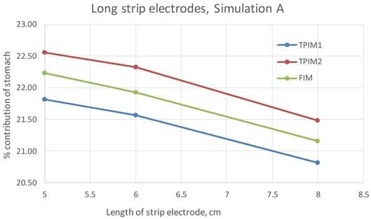 Fig 12