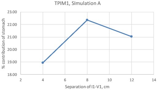 Fig 8