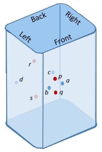 Fig 6