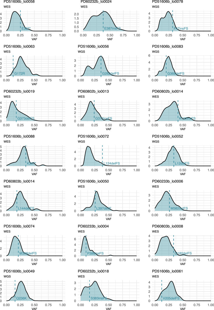 Extended Data Fig. 3
