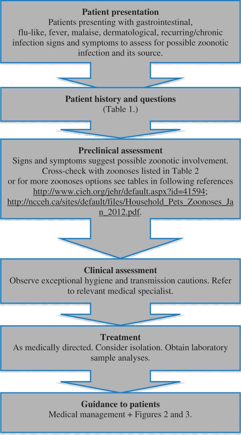 Figure 1.