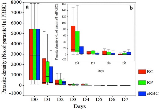 Fig. 3