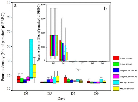 Fig. 4