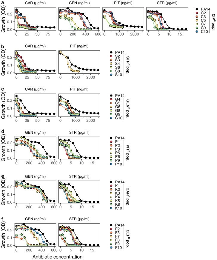 Figure 5—figure supplement 1.