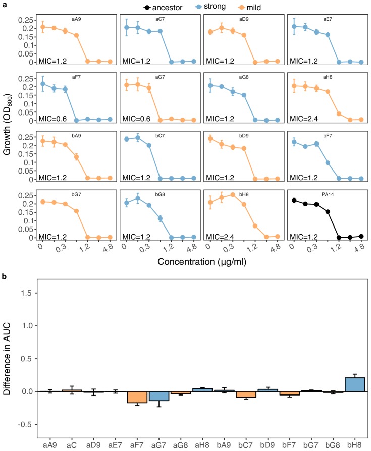 Figure 3—figure supplement 2.