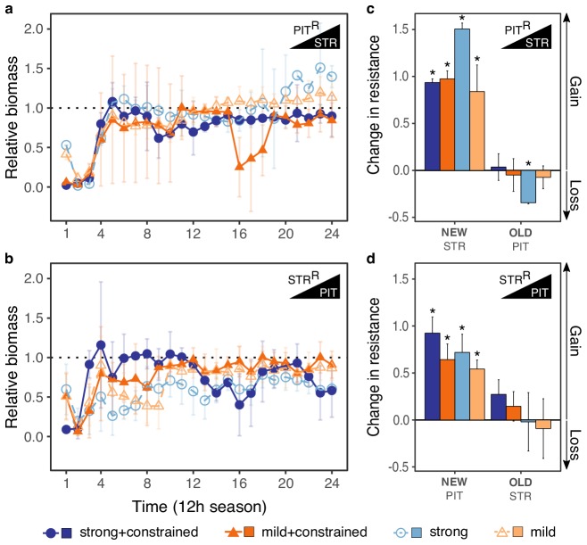 Figure 3—figure supplement 1.