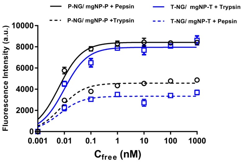 Figure 10