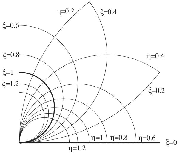 Fig. 4.1