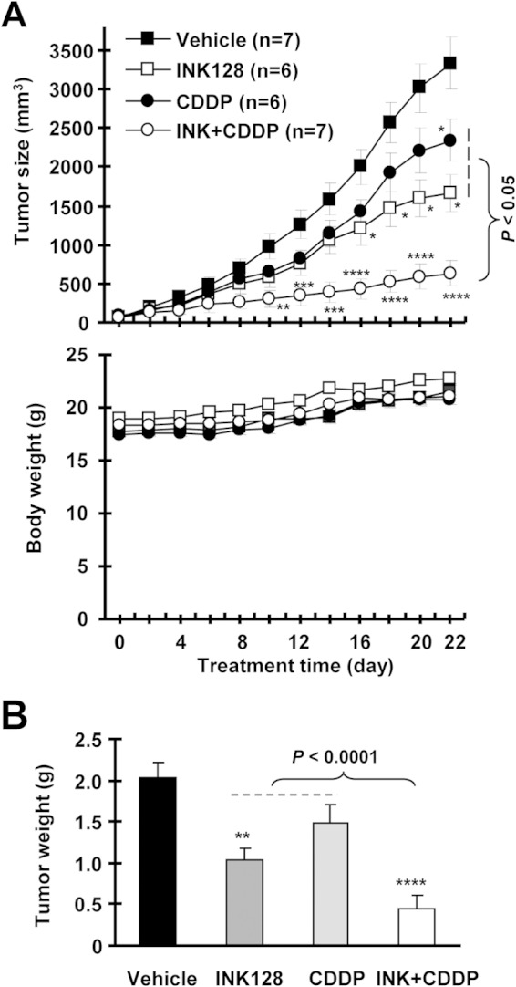 FIG 8