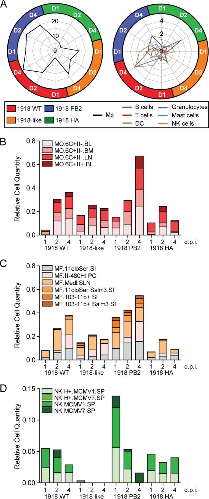 FIG 4