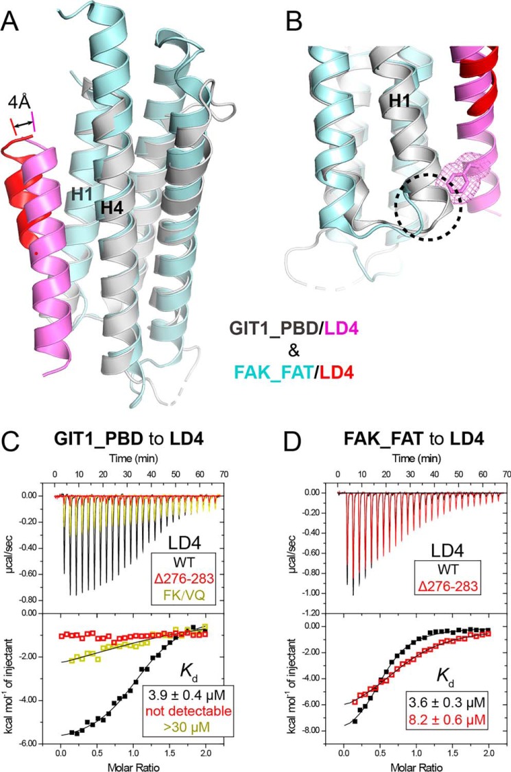 Figure 6.