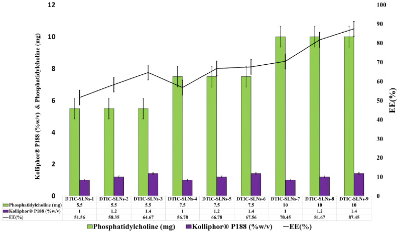 Figure 1