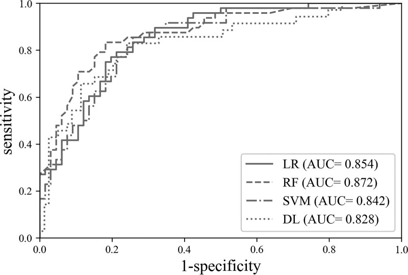 Figure 6.