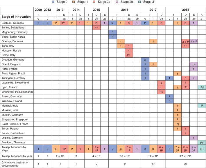 BJS5-50257-FIG-0002-c