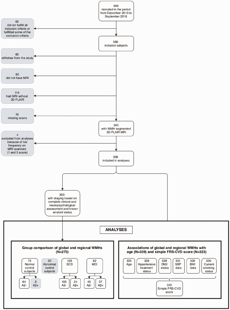 Figure 2.