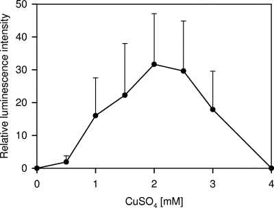 FIG. 7.