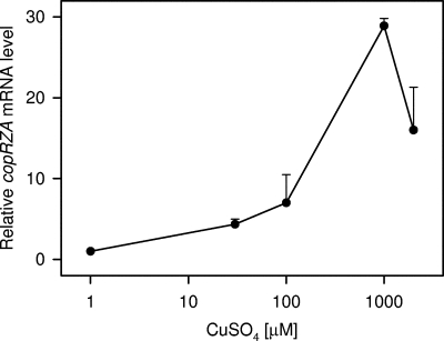 FIG. 9.