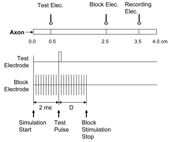 Fig.2