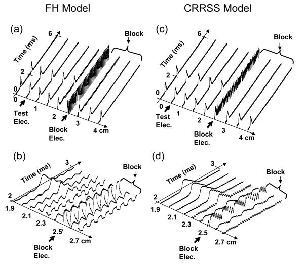 Fig.3