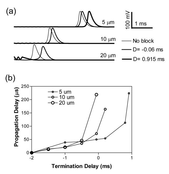 Fig.8