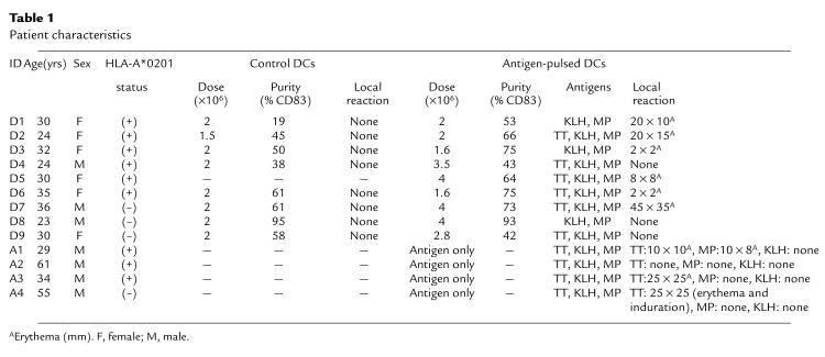 graphic file with name JCI9906909.t1.jpg