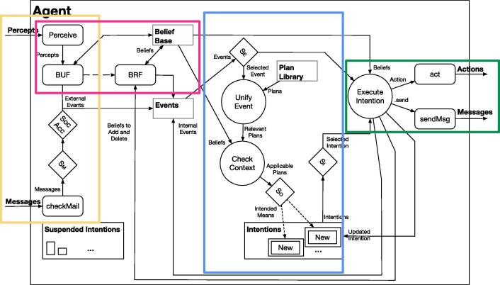 Fig. 3