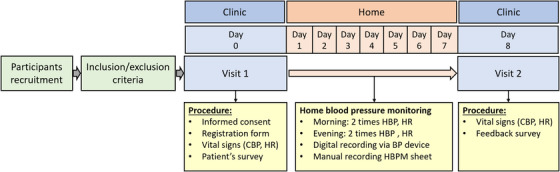 FIGURE 2