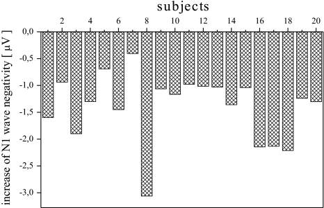 Fig. 7