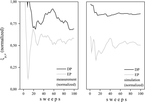 Fig. 3