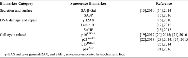 graphic file with name igj-28-895-g002.jpg