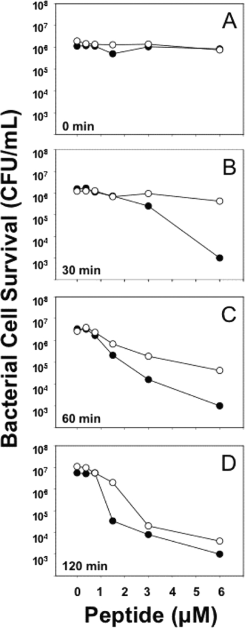 FIG. 5.