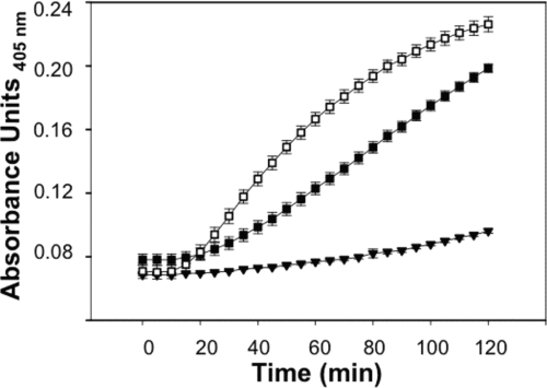 FIG. 7.