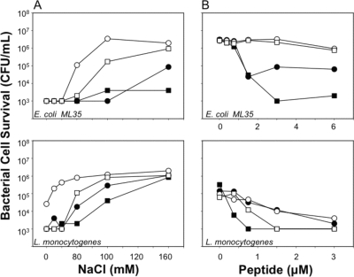 FIG. 8.