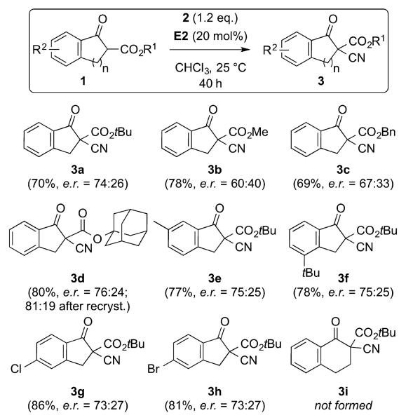 Scheme 2