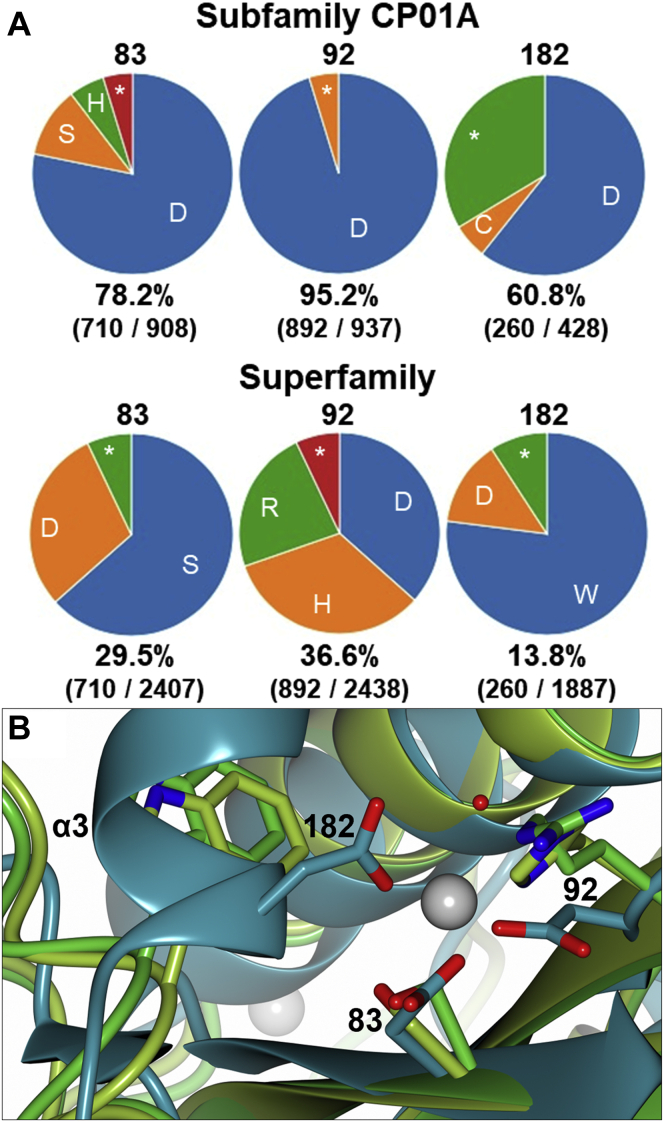 Figure 7