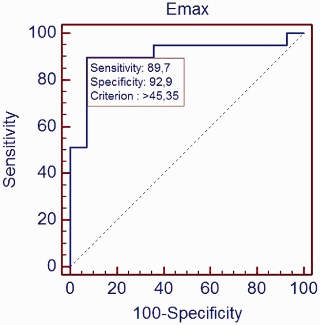 Figure 6.